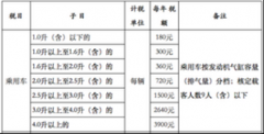 <b>台江区政务办事核心：台江区儿童公园101号台江</b>